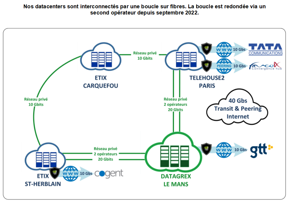 reseau-datacenter-operateur-france