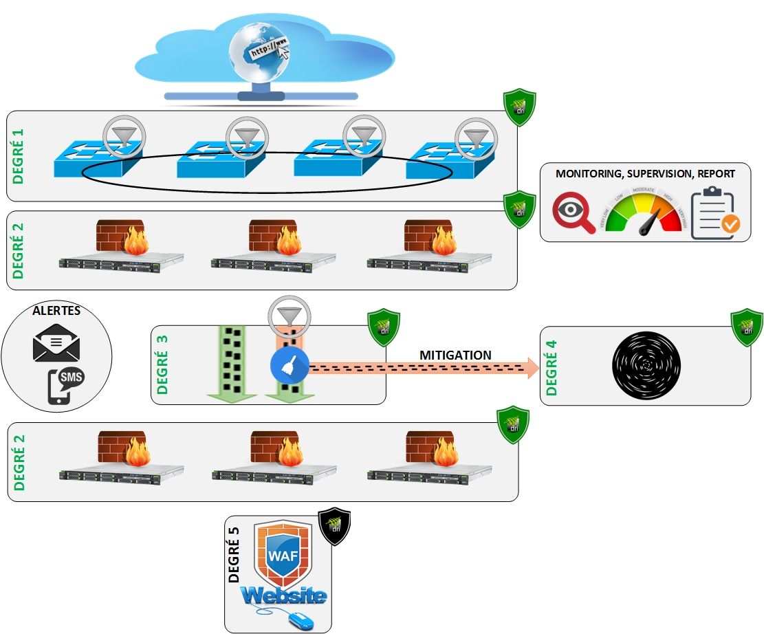 securite-antiddos-explication
