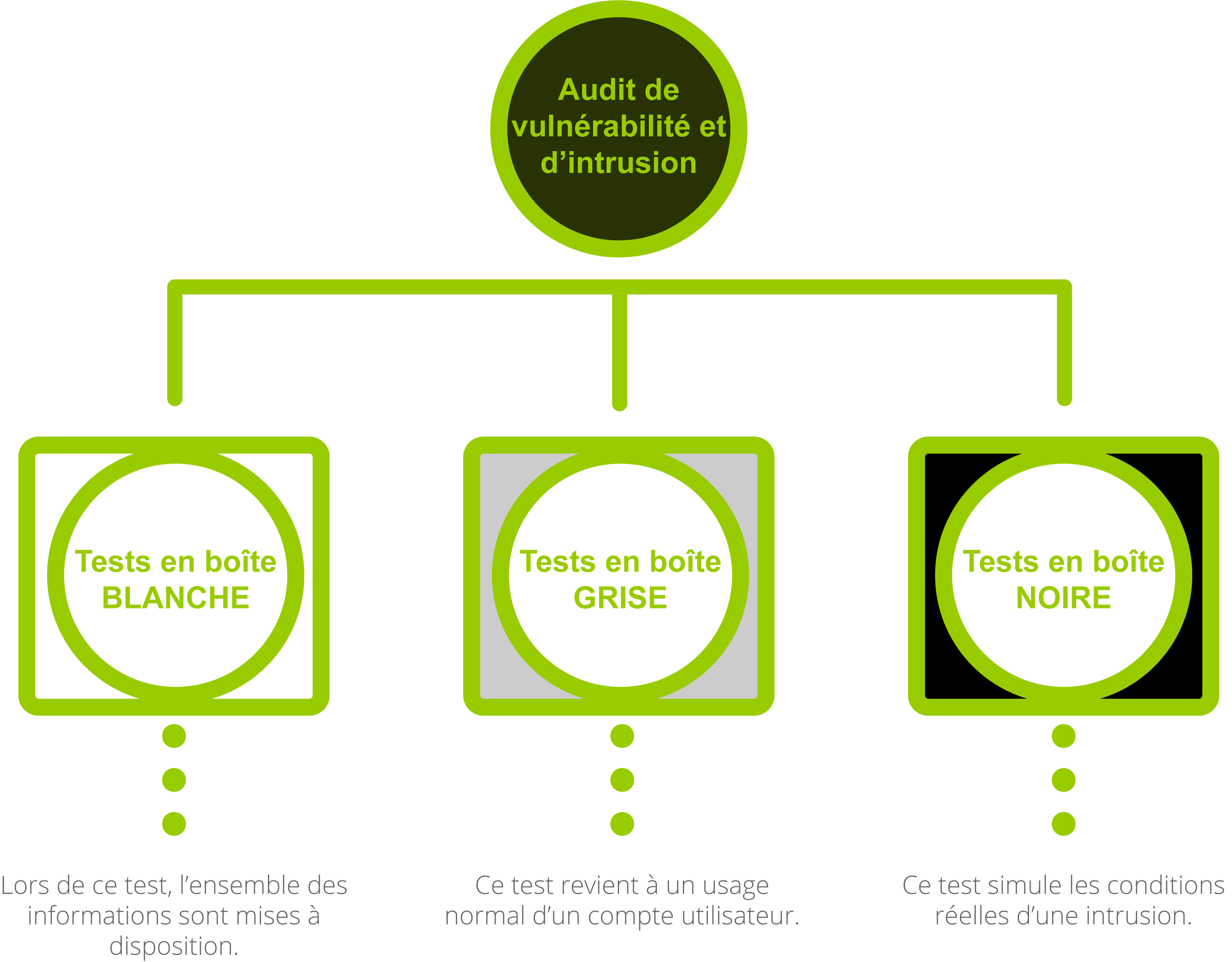 audit securite application web