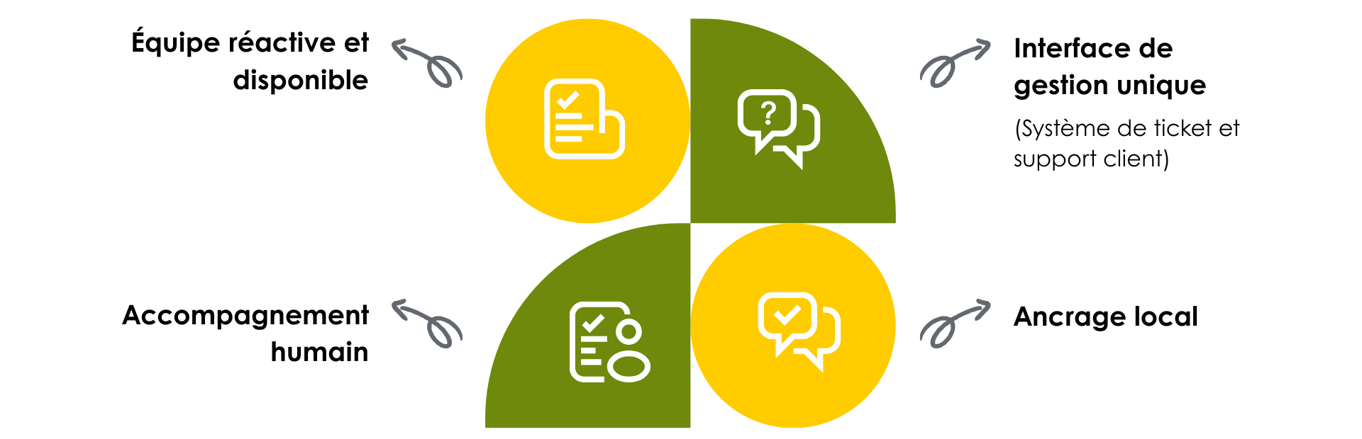 criteres essentiels la com de la com