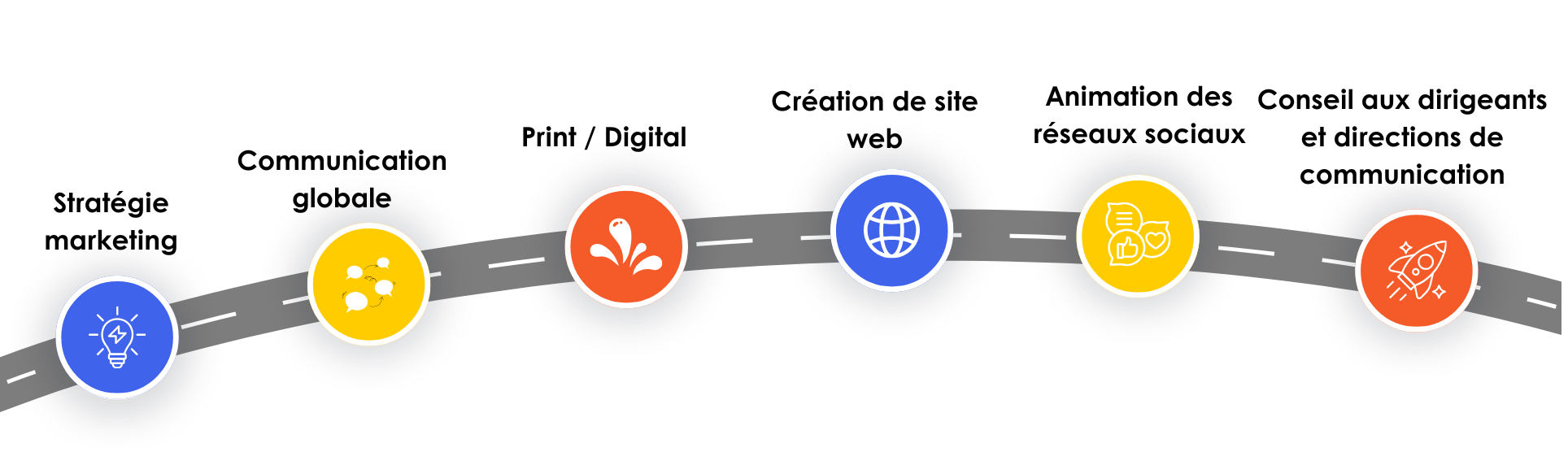 domaines expertises la com de la com