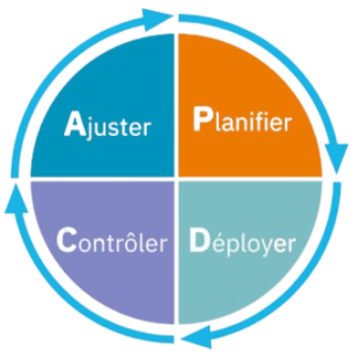 Logo Roue de Deming